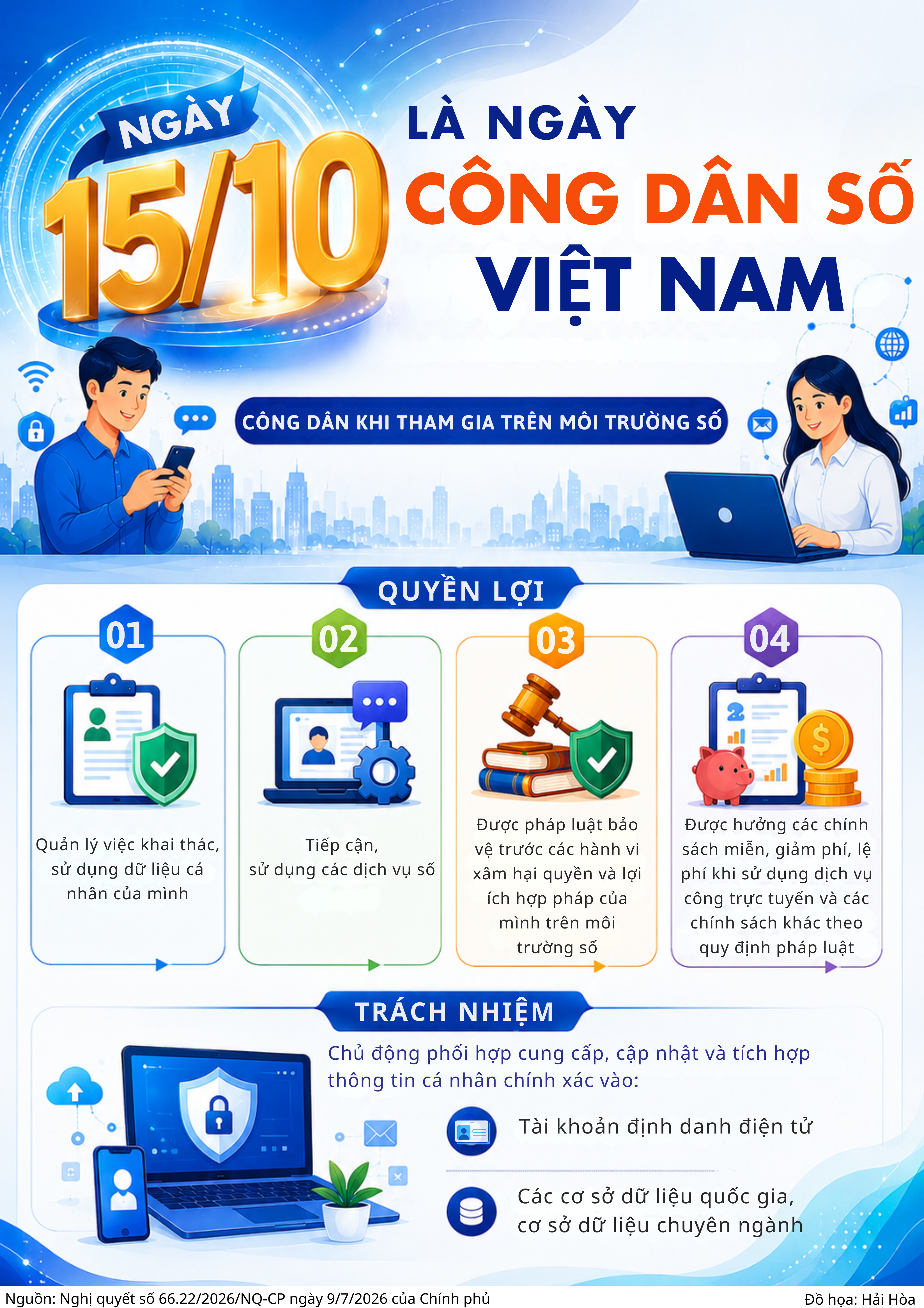 CÔNG DÂN SỐ VIỆT NAM.png