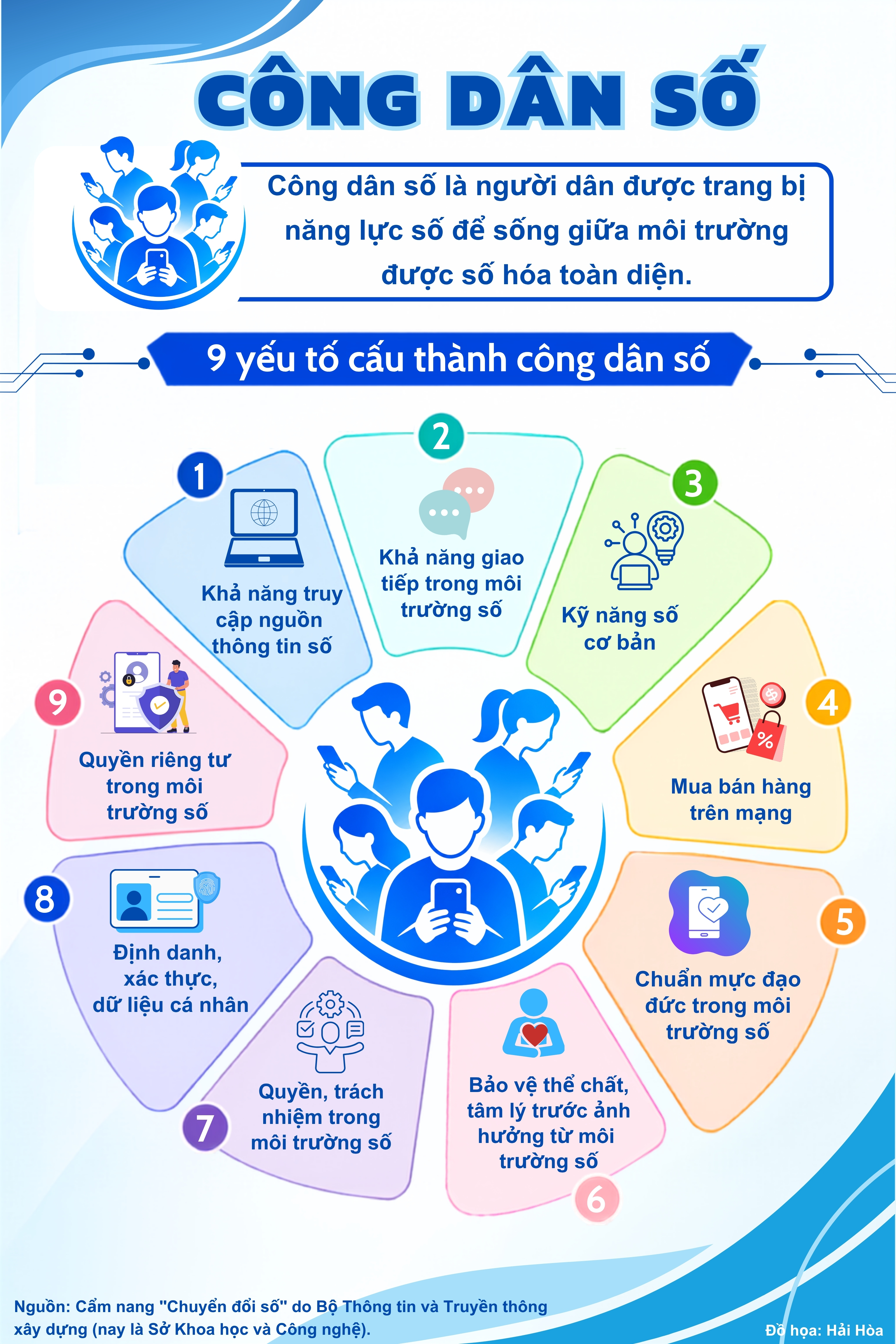 9 yếu tố cấu thành công dân số gồm.jpg