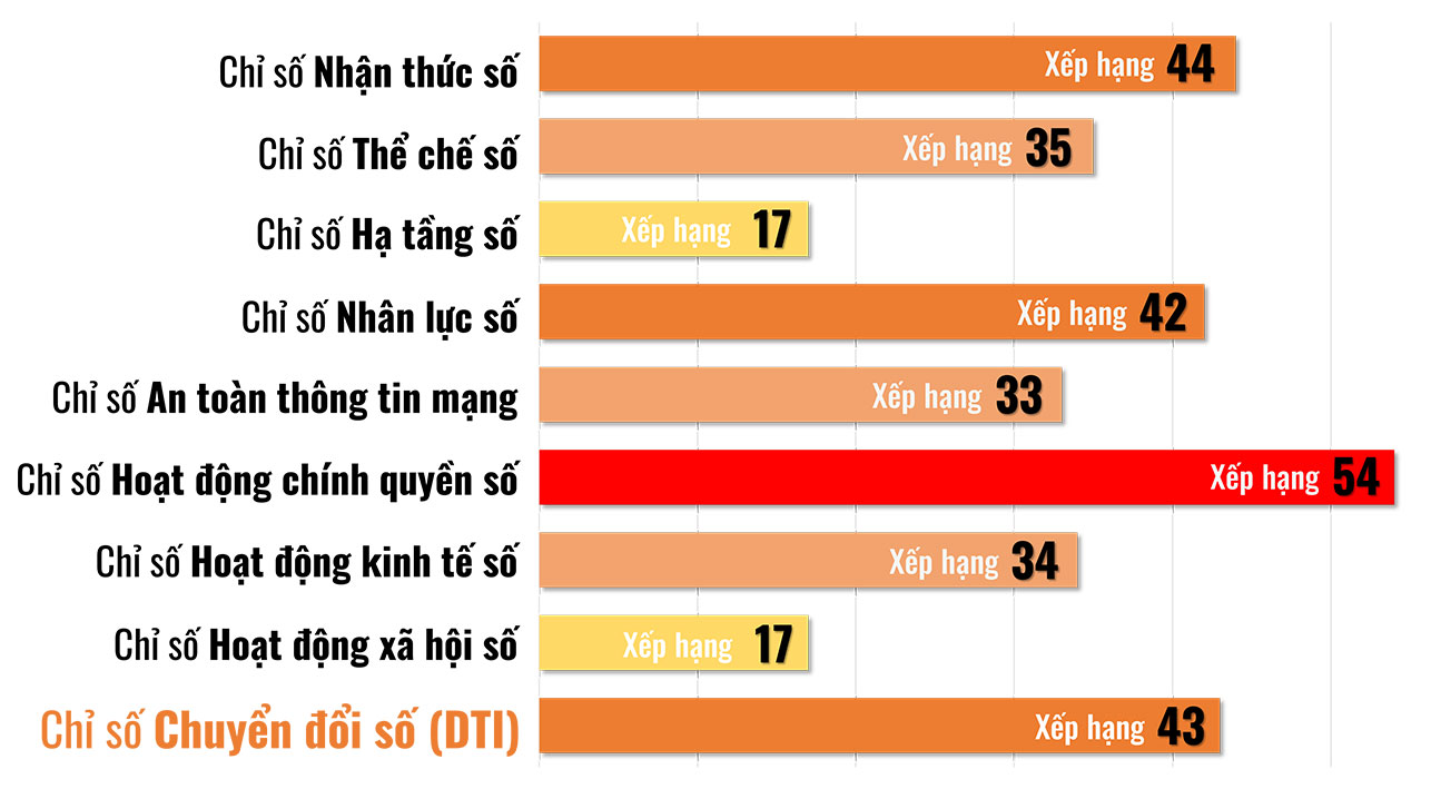 bảng chỉ số DTI tỉnh Đồng Nai